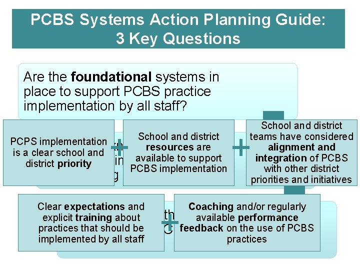 PCBS Systems Action Planning Guide: 3 Key Questions Are the foundational systems in place