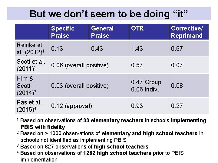 But we don’t seem to be doing “it” Specific Praise General Praise OTR Corrective/