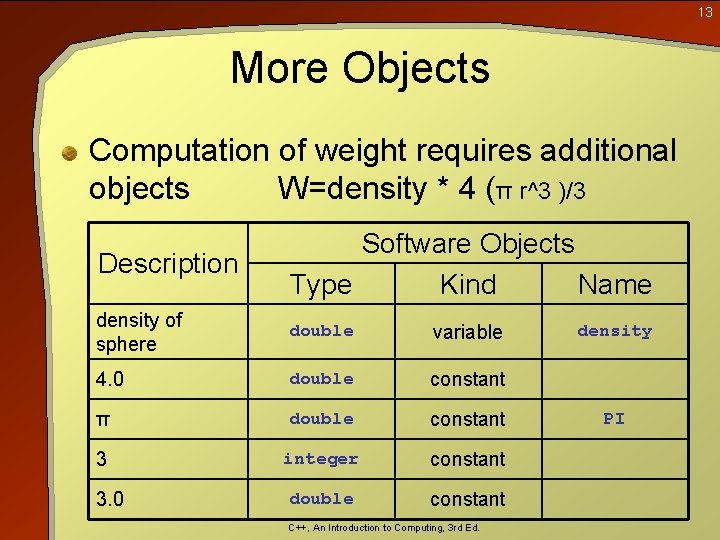 13 More Objects Computation of weight requires additional objects W=density * 4 (π r^3 13 More Objects Computation of weight requires additional objects W=density * 4 (π r^3