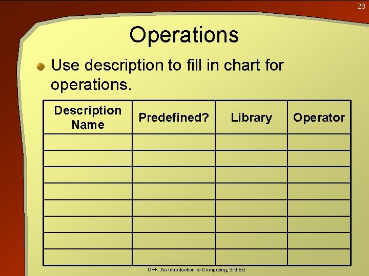 28 Operations Use description to fill in chart for operations. Description Name Predefined? Library 28 Operations Use description to fill in chart for operations. Description Name Predefined? Library