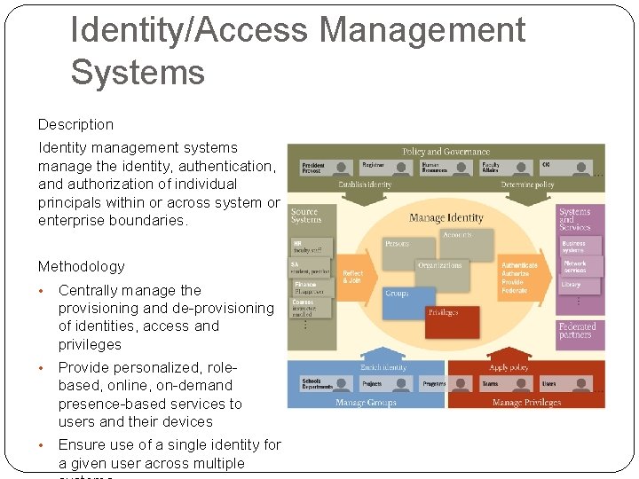 Identity/Access Management Systems Description Identity management systems manage the identity, authentication, and authorization of