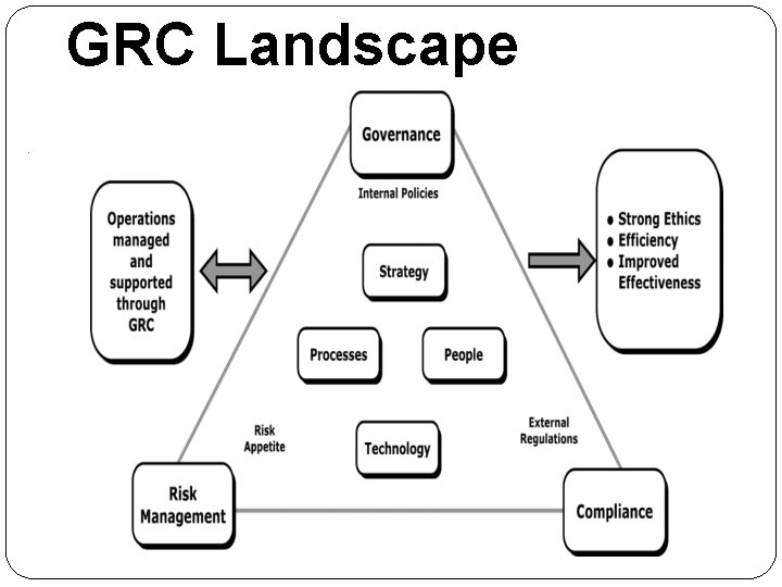 GRC Landscape. 