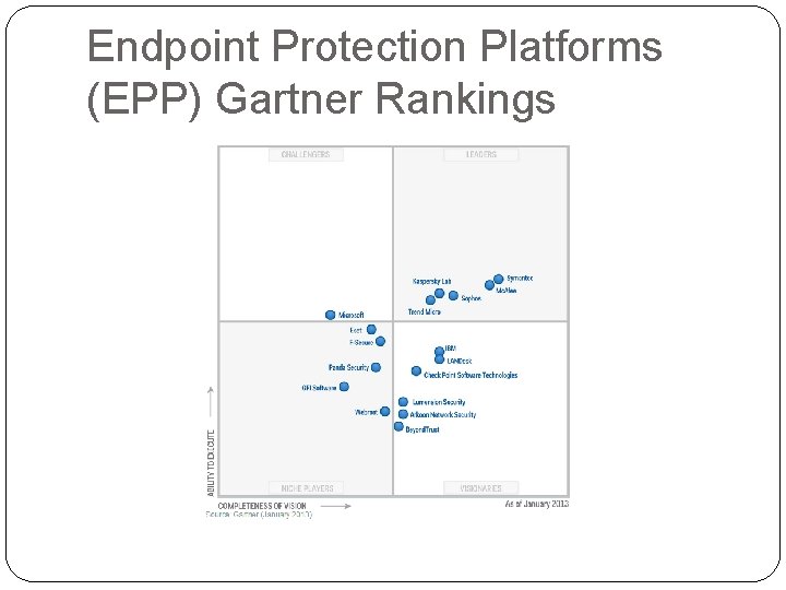Endpoint Protection Platforms (EPP) Gartner Rankings 