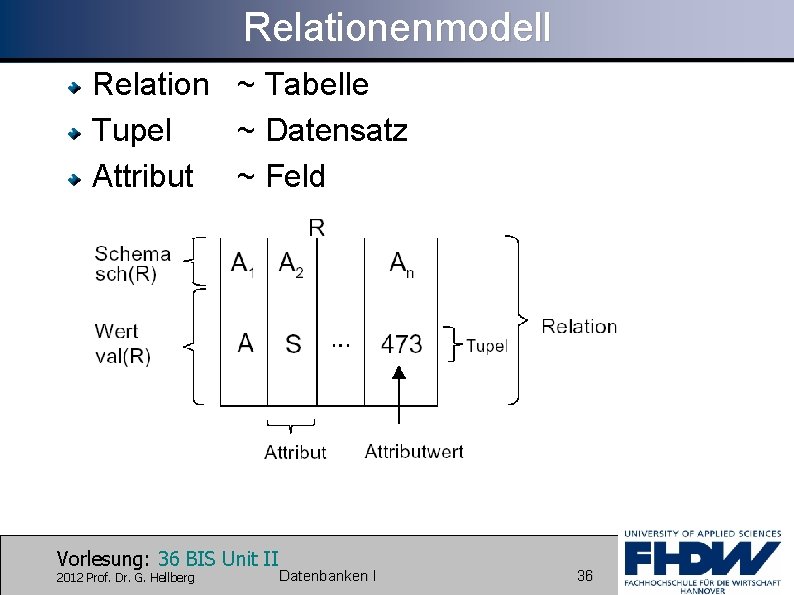 Relationenmodell Relation ~ Tabelle Tupel ~ Datensatz Attribut ~ Feld Vorlesung: 36 BIS Unit