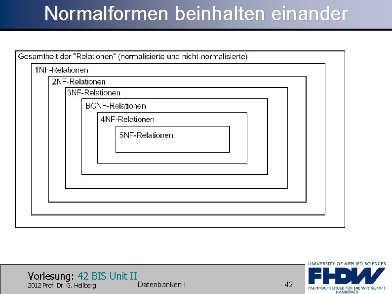 Normalformen beinhalten einander Vorlesung: 42 BIS Unit II 2012 Prof. Dr. G. Hellberg Datenbanken