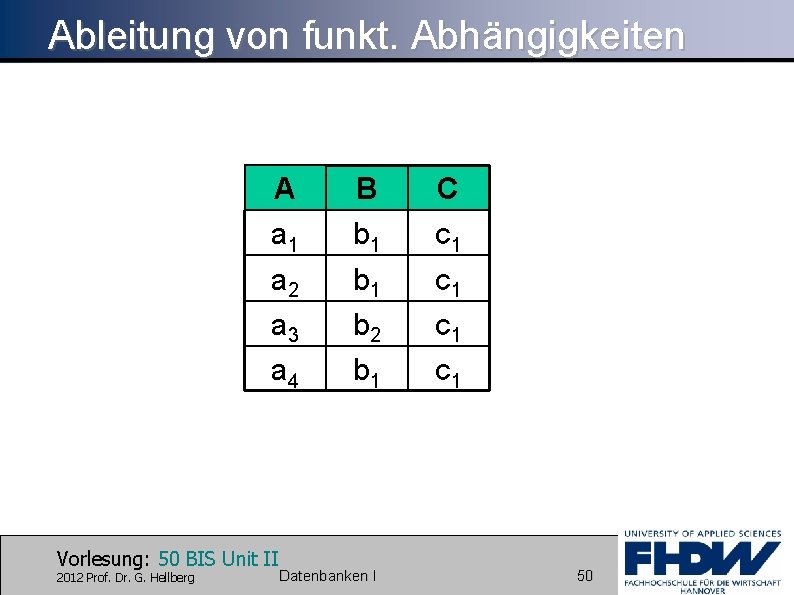 Ableitung von funkt. Abhängigkeiten A a 1 a 2 a 3 a 4 Vorlesung: