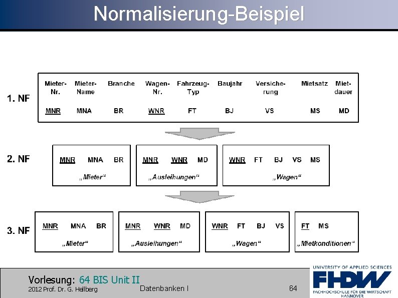 Normalisierung-Beispiel Vorlesung: 64 BIS Unit II 2012 Prof. Dr. G. Hellberg Datenbanken I 64