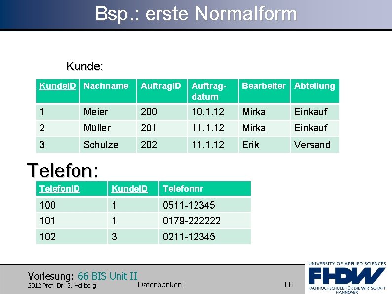 Bsp. : erste Normalform Kunde: Kunde. ID Nachname Auftrag. ID Auftragdatum Bearbeiter Abteilung 1