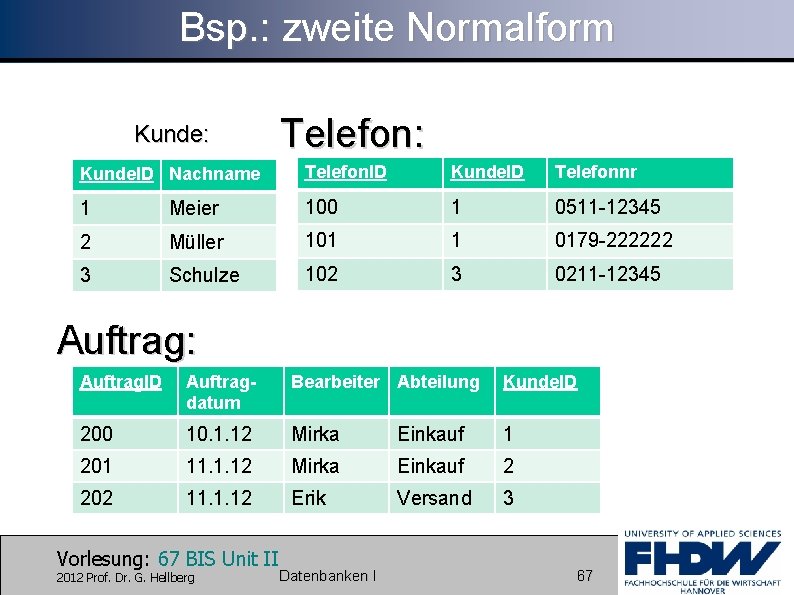 Bsp. : zweite Normalform Kunde: Telefon: Kunde. ID Nachname Telefon. ID Kunde. ID Telefonnr