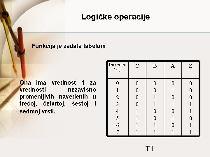 Logičke operacije Funkcija je zadata tabelom Ona ima vrednost 1 za vrednosti nezavisno promenljivih