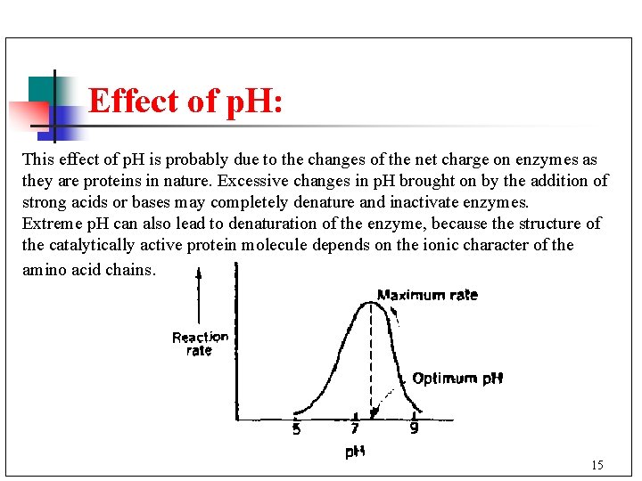 Effect of p. H: This effect of p. H is probably due to the