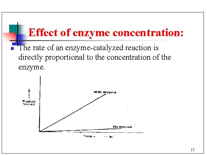 Effect of enzyme concentration: n The rate of an enzyme-catalyzed reaction is directly proportional