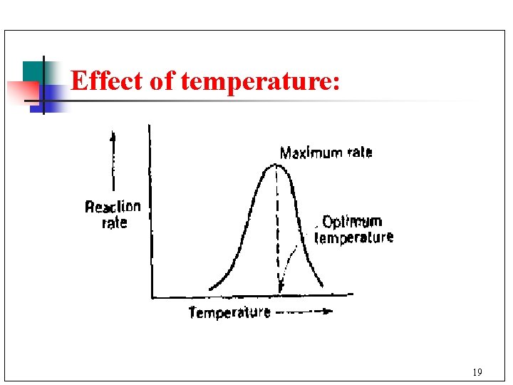 Effect of temperature: 19 