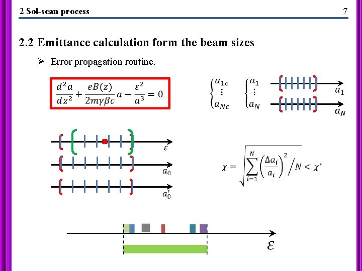 2 Sol-scan process 7 2. 2 Emittance calculation form the beam sizes Ø Error