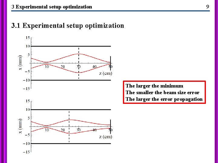 3 Experimental setup optimization 9 3. 1 Experimental setup optimization The larger the minimum