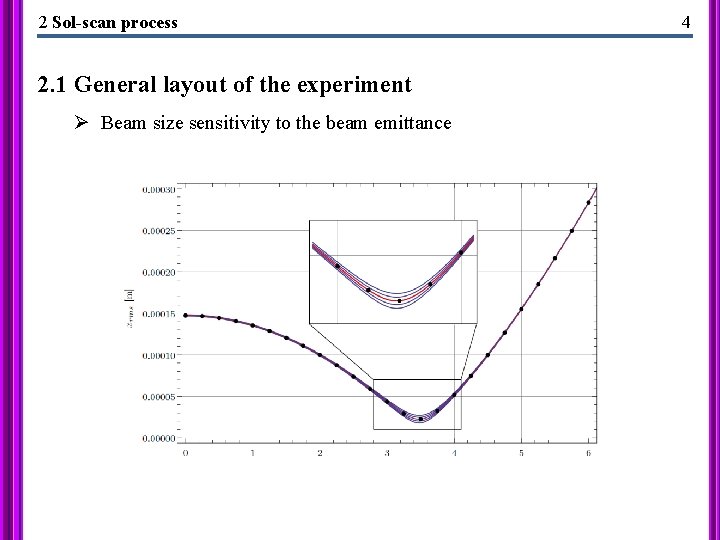 2 Sol-scan process 2. 1 General layout of the experiment Ø Beam size sensitivity