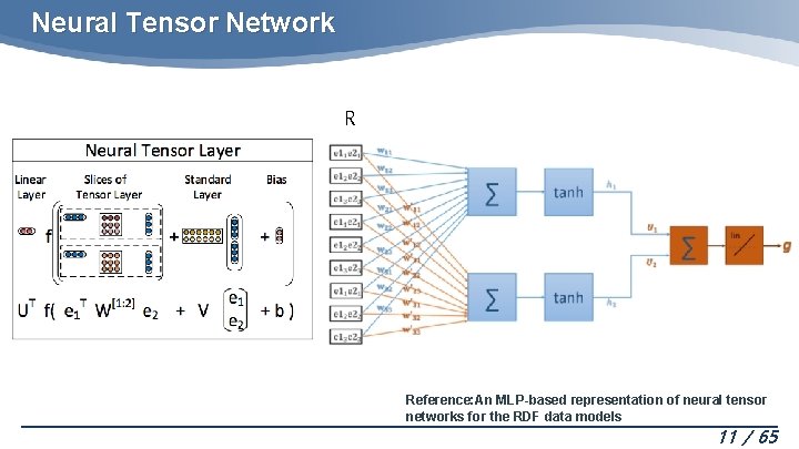Neural Tensor Network R Reference: An MLP-based representation of neural tensor networks for the