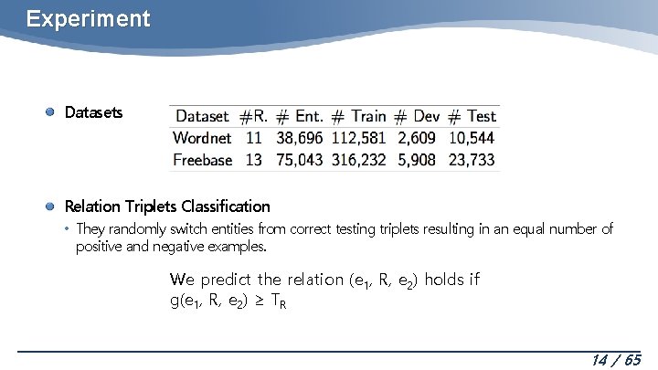 Experiment Datasets Relation Triplets Classification • They randomly switch entities from correct testing triplets