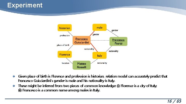 Experiment Given place of birth is Florence and profession is historian, relation model can