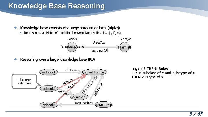 Knowledge Base Reasoning Knowledge base consists of a large amount of facts (triples) •