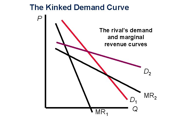 The Kinked Demand Curve P The rival’s demand marginal revenue curves D 2 MR