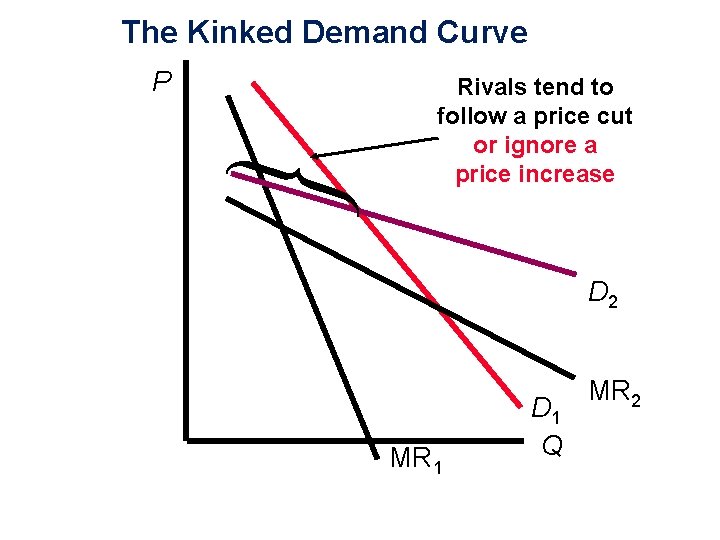 The Kinked Demand Curve P Rivals tend to follow a price cut or ignore
