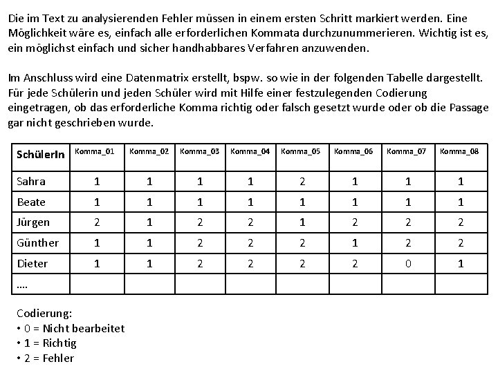 Die im Text zu analysierenden Fehler müssen in einem ersten Schritt markiert werden. Eine