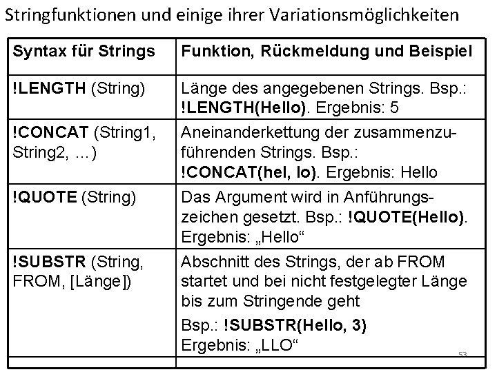 Stringfunktionen und einige ihrer Variationsmöglichkeiten Syntax für Strings Funktion, Rückmeldung und Beispiel !LENGTH (String)