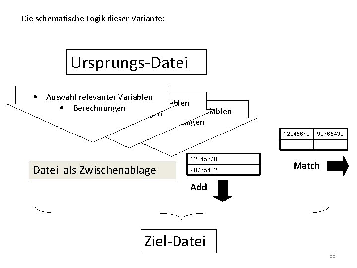 Die schematische Logik dieser Variante: Ursprungs-Datei • Auswahl relevanter Variablen • Berechnungen 12345678 Datei