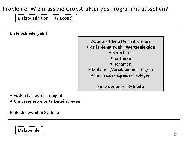 Probleme: Wie muss die Grobstruktur des Programms aussehen? Makrodefinition (2 Loops) Erste Schleife (Jahr)