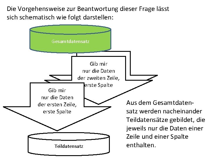 Die Vorgehensweise zur Beantwortung dieser Frage lässt sich schematisch wie folgt darstellen: Gesamtdatensatz Gib