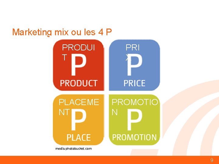  Marketing mix ou les 4 P PRODUI T PRI X PLACEME NT PROMOTIO