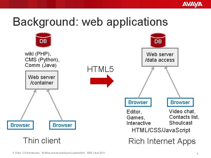 Background: web applications DB DB wiki (PHP), CMS (Python), Comm (Java) Web server /data