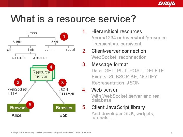 What is a resource service? / (root) 1 /room/1234 or /users/bob/presence Transient vs. persistent