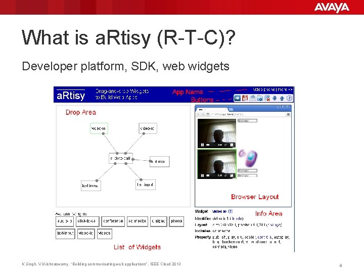 What is a. Rtisy (R-T-C)? Developer platform, SDK, web widgets K. Singh, V. Krishnaswamy,