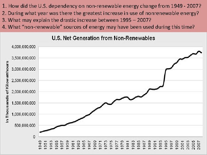 1. How did the U. S. dependency on non-renewable energy change from 1949 -