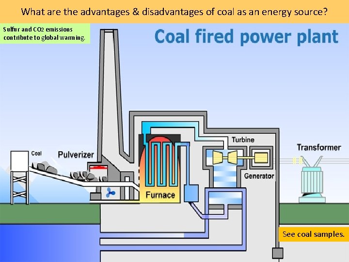 What are the advantages & disadvantages of coal as an energy source? Sulfur and