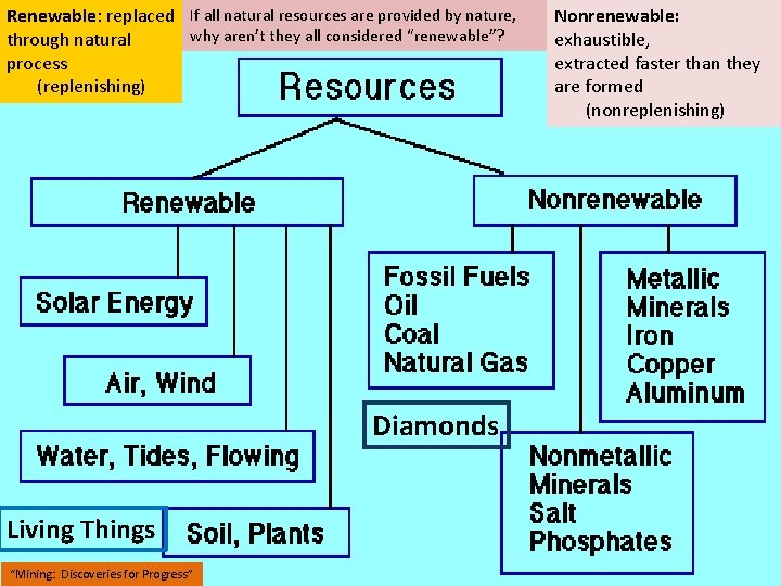 Renewable: replaced If all natural resources are provided by nature, why aren’t they all