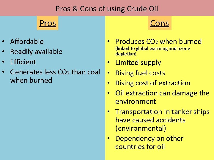 Pros & Cons of using Crude Oil Pros • • Affordable Readily available Efficient