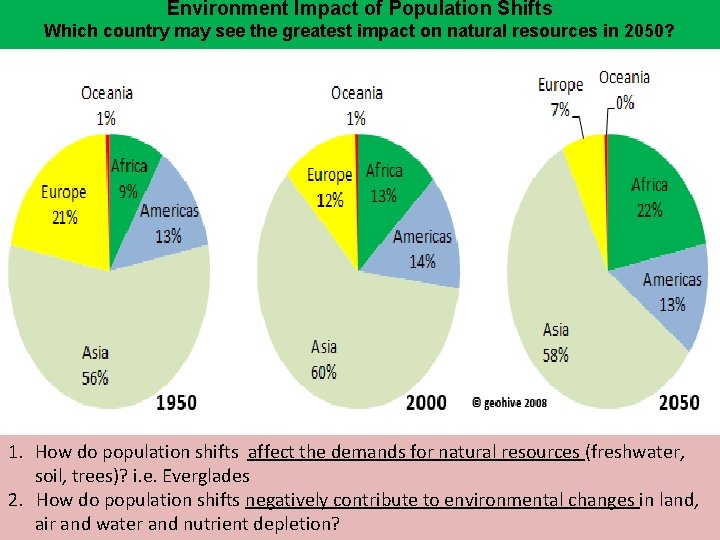 Environment Impact of Population Shifts Which country may see the greatest impact on natural