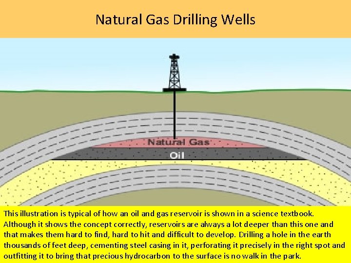 Natural Gas Drilling Wells This illustration is typical of how an oil and gas