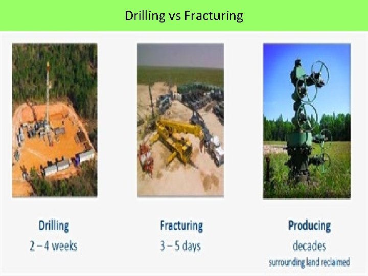 Drilling vs Fracturing 