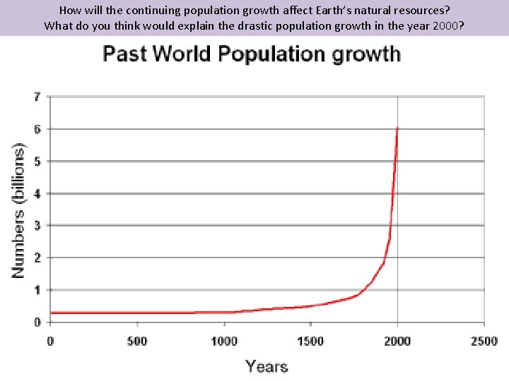 How will the continuing population growth affect Earth’s natural resources? What do you think