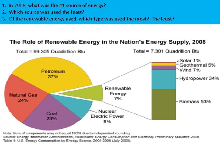 1. In 2008, what was the #1 source of energy? 2. Which source was