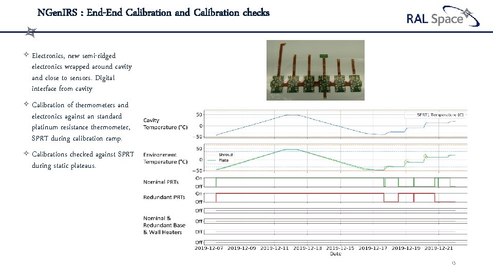 NGen. IRS : End-End Calibration and Calibration checks Electronics, new semi-ridged electronics wrapped around