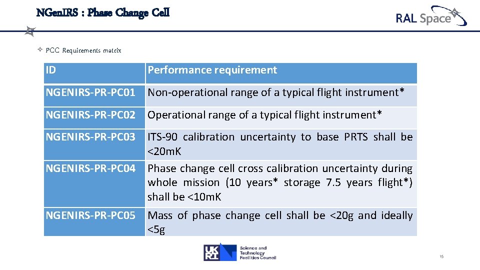 NGen. IRS : Phase Change Cell PCC Requirements matrix ID Performance requirement NGENIRS-PR-PC 01