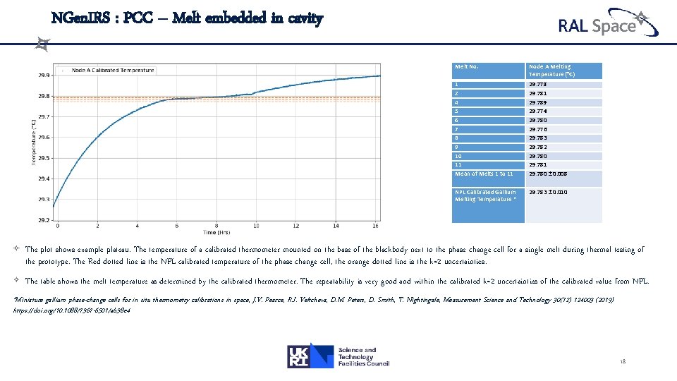 NGen. IRS : PCC – Melt embedded in cavity Melt No. Node A Melting