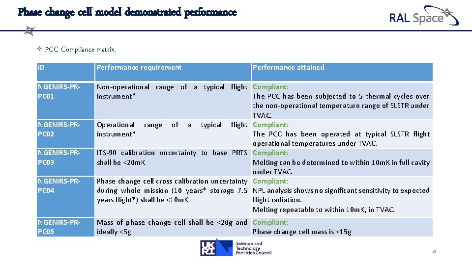 Phase change cell model demonstrated performance PCC Compliance matrix. ID Performance requirement NGENIRS-PRPC 01