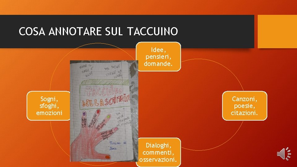 COSA ANNOTARE SUL TACCUINO Idee, pensieri, domande. Sogni, sfoghi, emozioni Canzoni, poesie, citazioni. Dialoghi,