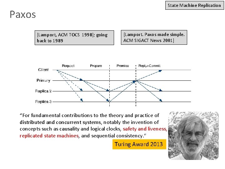 State Machine Replication Paxos [Lamport, ACM TOCS 1998]; going back to 1989 [Lamport. Paxos